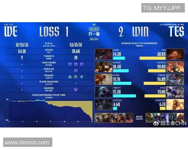 赛后复盘：TES vs WE的力量